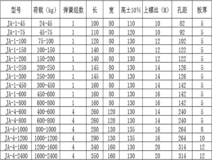 重型机械选用减震器-JA型弹簧减振器是首选